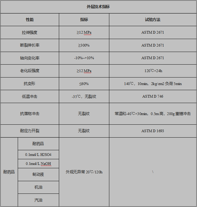 外层技术指标