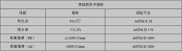 热熔胶指标