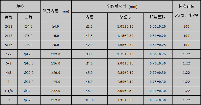 4X规格表