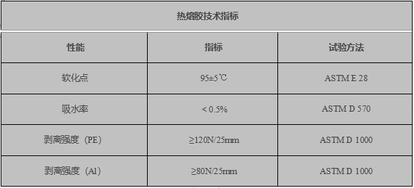 防水端子用热缩管热熔胶指标