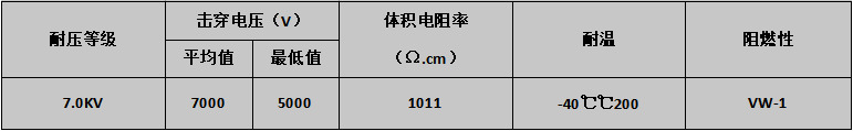 技术指标