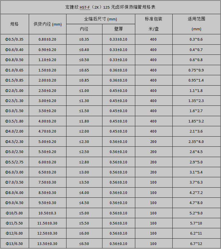 无卤环保热缩管规格表
