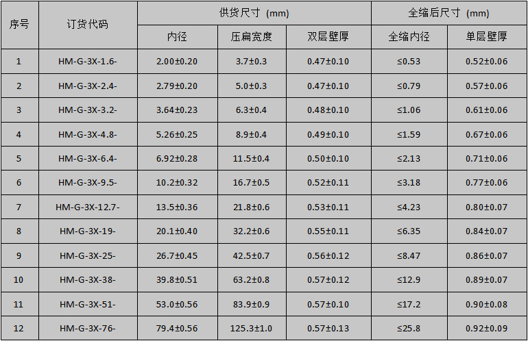 高温耐油标识管规格表