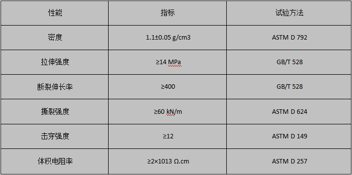 产品参数